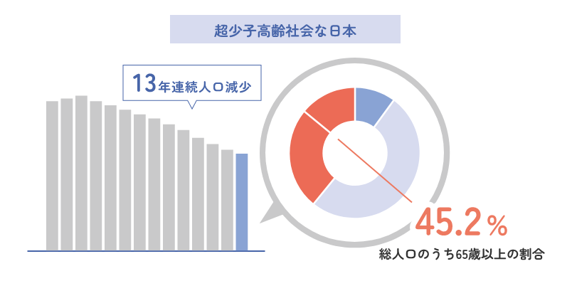 超少子高齢社会な日本