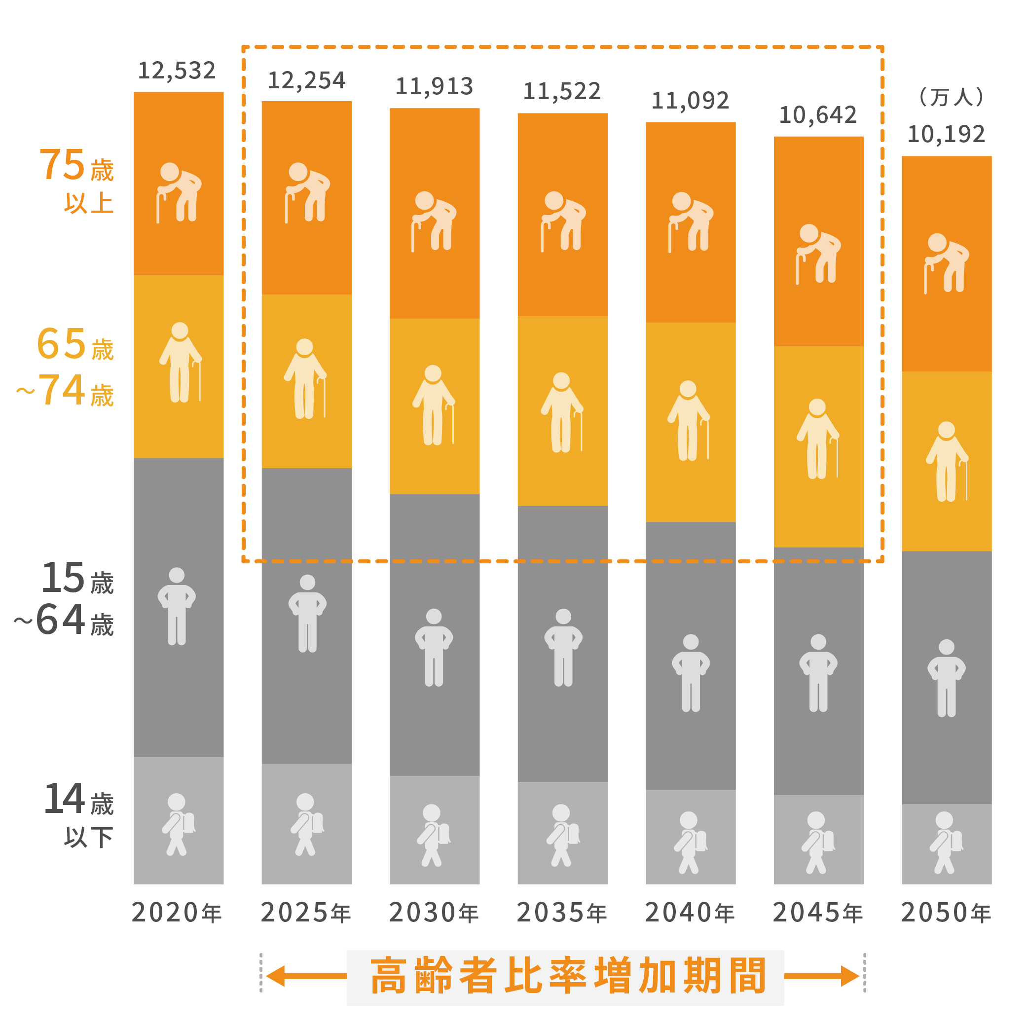 超高齢化社会